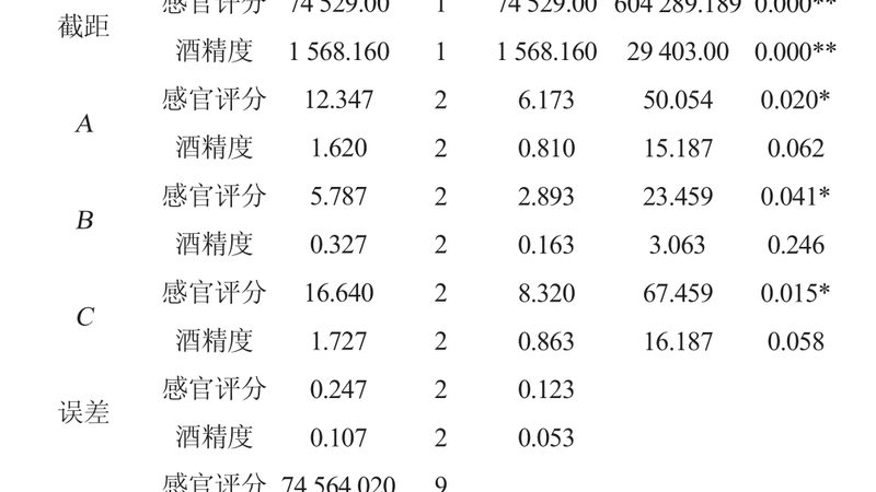 前移式叉车保养周期揭秘：如何确保高效运行？**